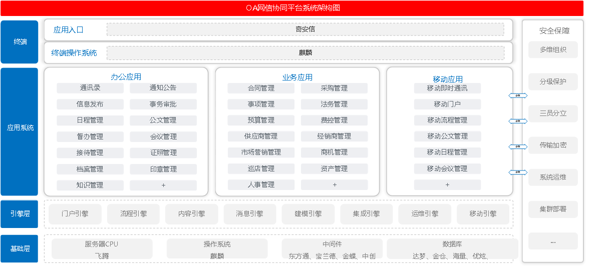 网信OA全栈解决方案