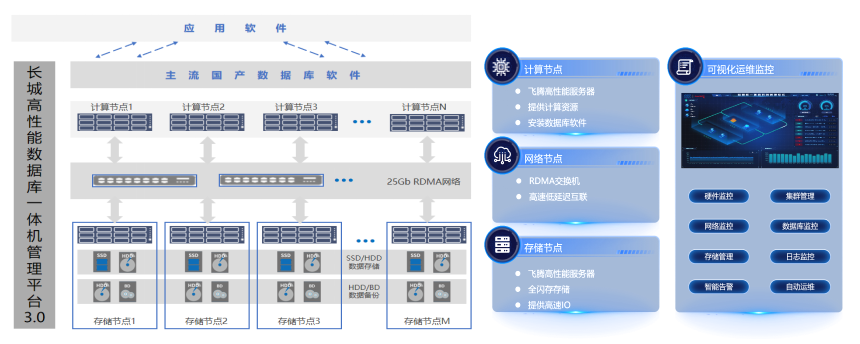 GWData-X1高性能数据库一体机